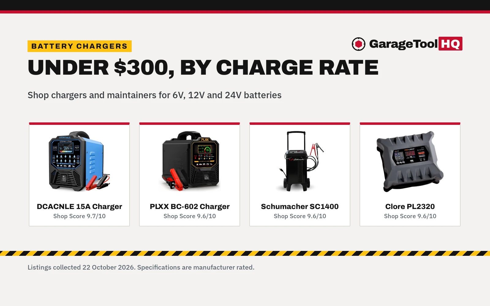 Best Battery Chargers for Automotive Shops Under $300: 5 Picks by Charge Rate