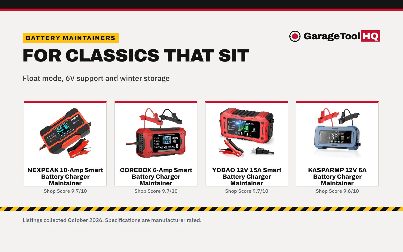 Best Battery Maintainer for Classic Cars (2026): 5 Picks