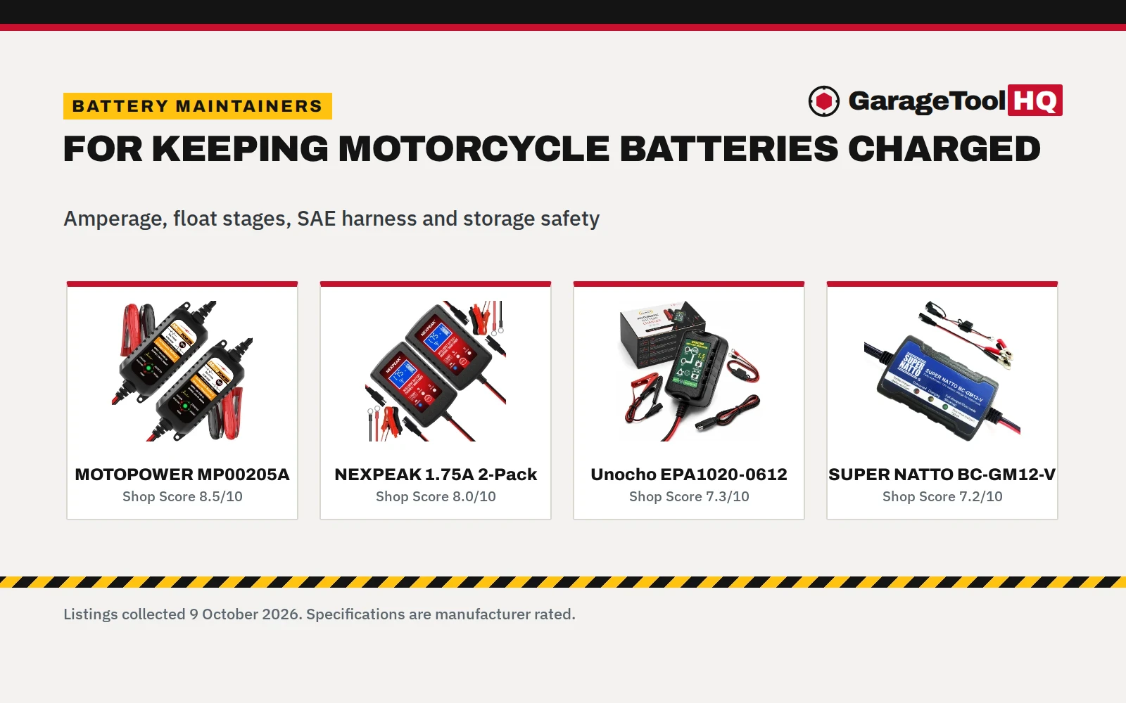 Best Battery Maintainer for Motorcycles: 5 Maintainers Compared (2026)