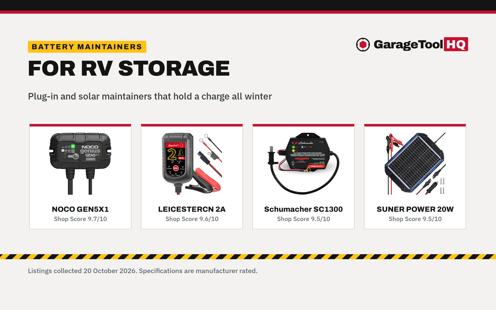 Best Battery Maintainer for RV (2026)