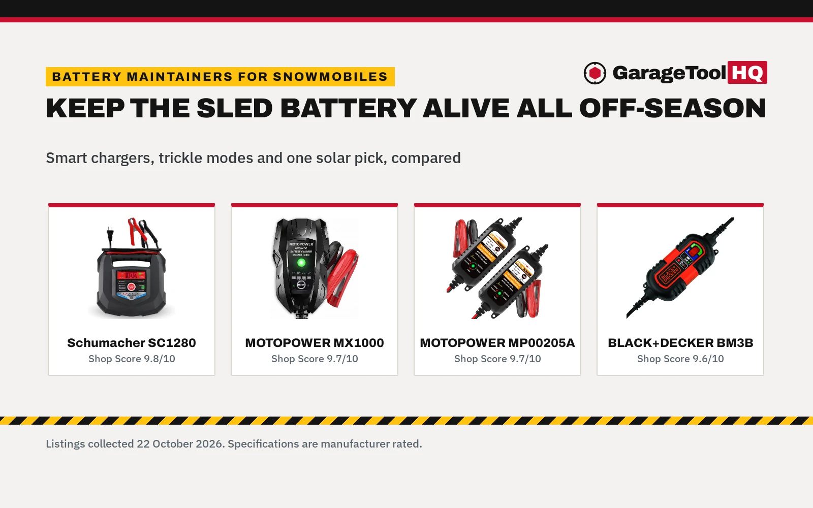 Best Battery Maintainer for Snowmobile (2026)