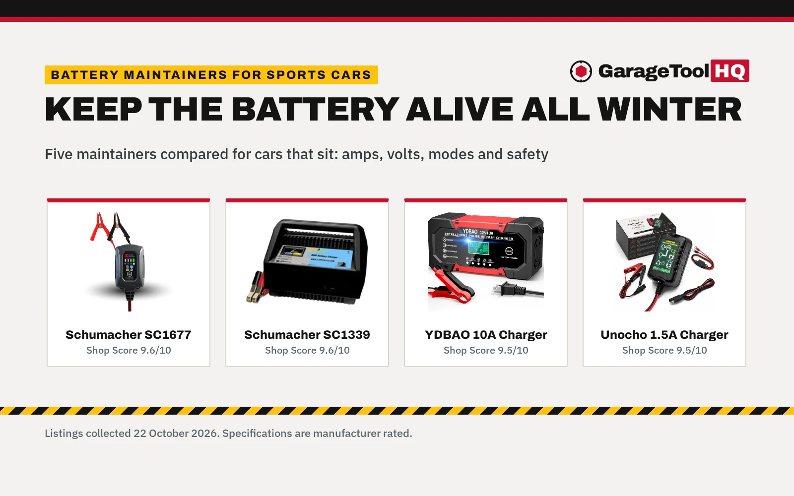 Best Battery Maintainer for Sports Cars (2026)