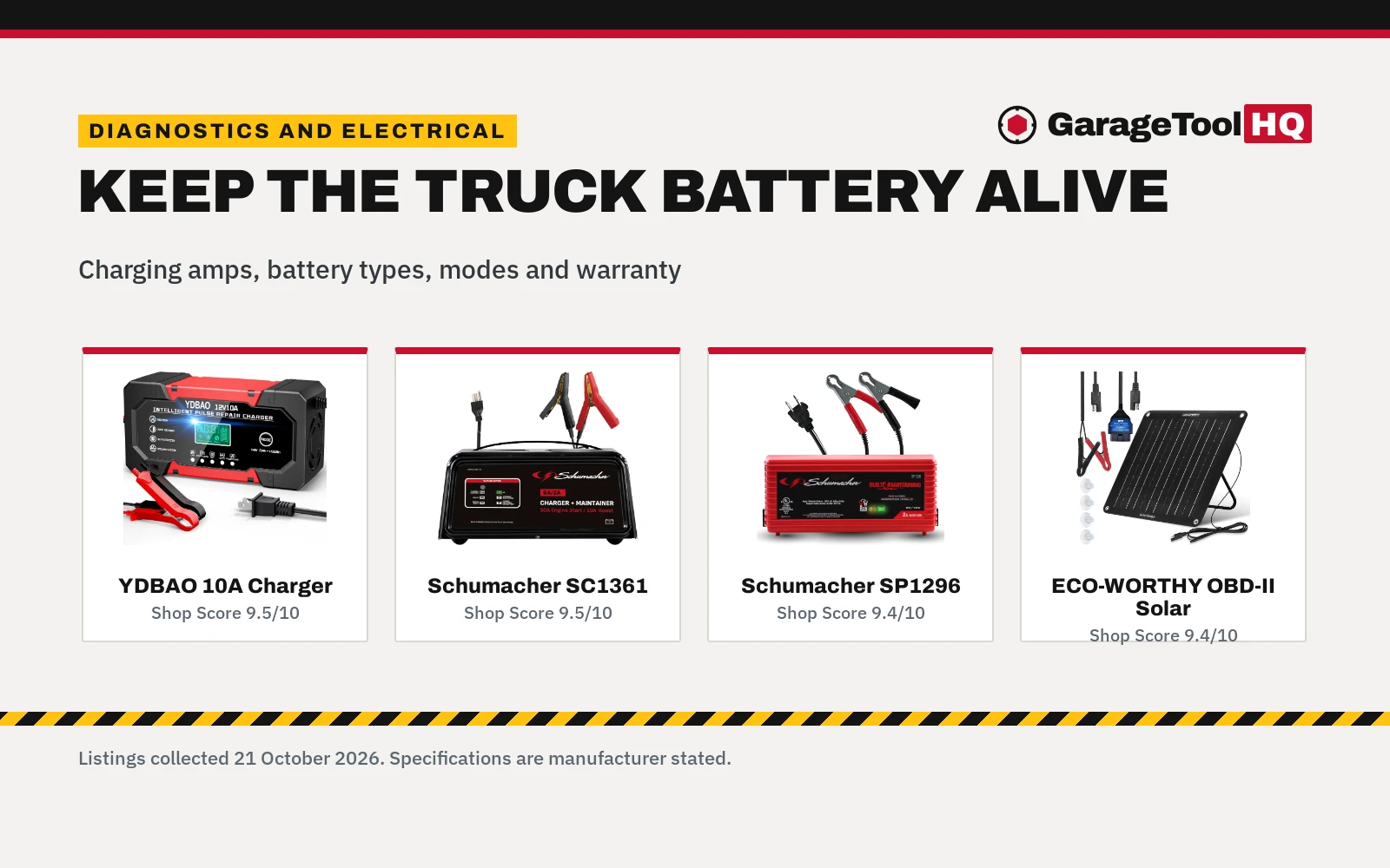 Best Battery Maintainer for Trucks (2026)