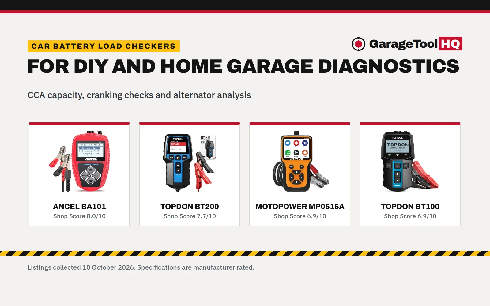 Best Battery Checker for Cars: 5 Load Analyzers Compared
