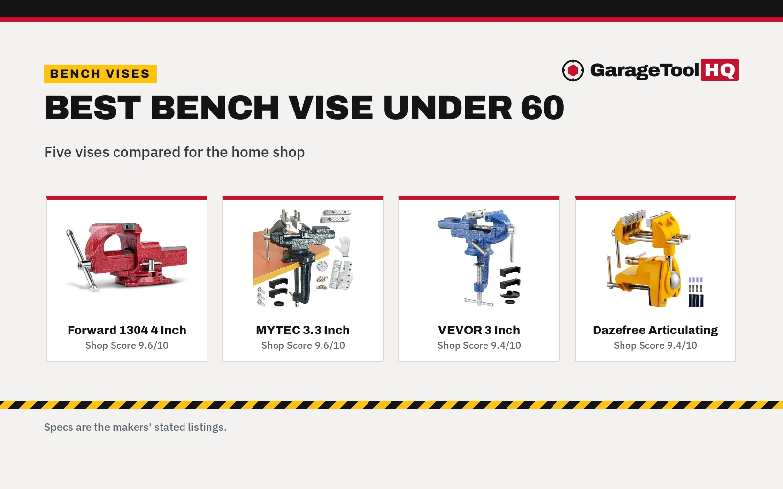 Best Bench Vise Under 60 (2026): 5 Compared