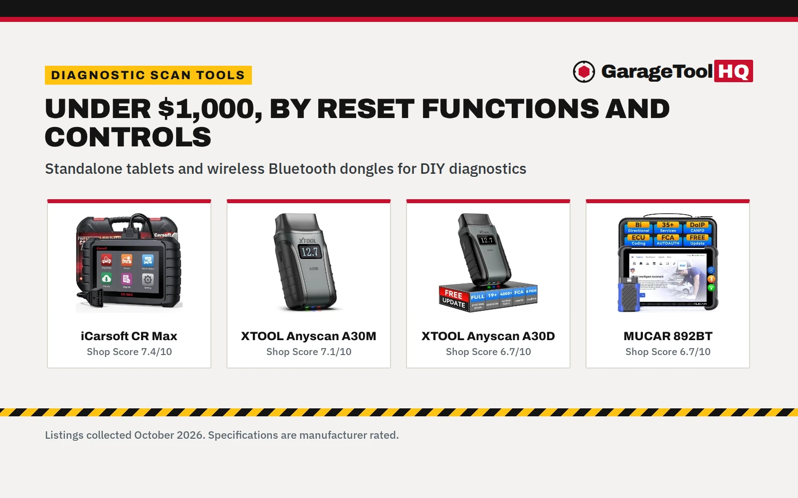 Best Bidirectional Scan Tool Under 1000: 5 Diagnostic Scanners Compared
