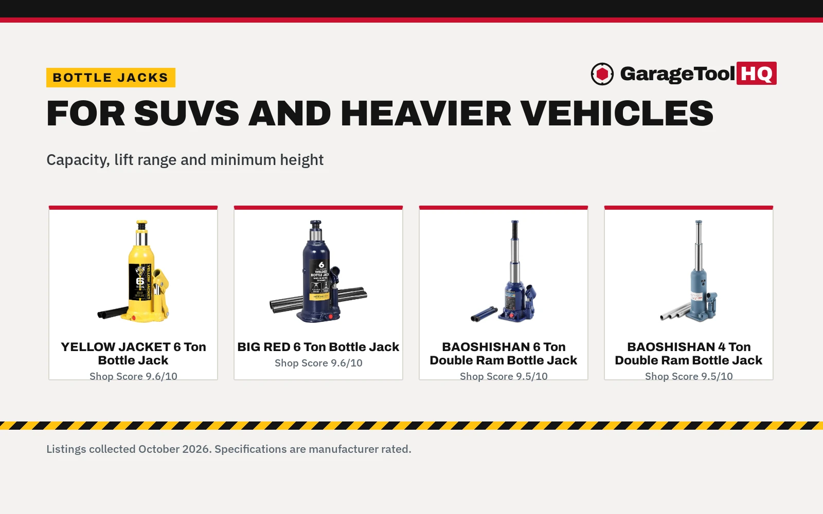 Best Bottle Jack for SUV: 5 Picks for Heavier Vehicles