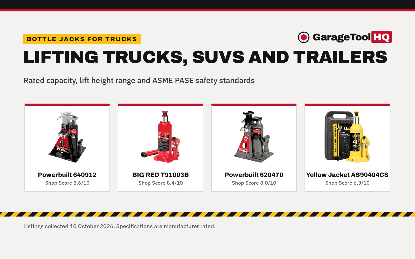 Best Bottle Jack for Trucks: 5 Picks by Capacity and Lift Height (2026)