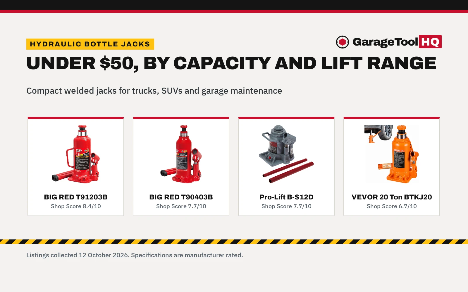 Best Bottle Jack Under $50: 5 Picks Compared (2026)