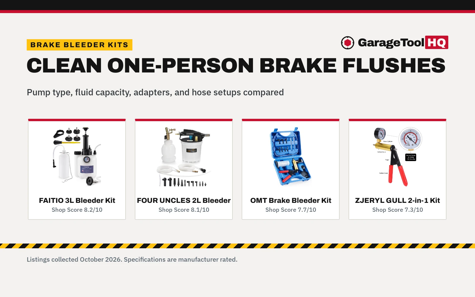 Best Brake Bleeder Kit (2026): 5 Top Garage Picks Compared