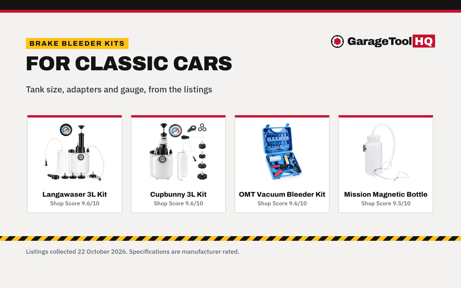 Best Brake Bleeder Kit for Classic Cars (2026): 5 Picks for Drum and Disc Brakes