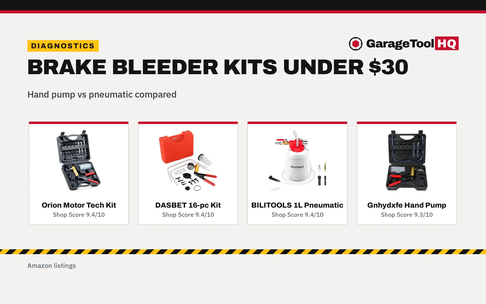 Best Brake Bleeder Kit Under $30 (2026): 4 Picks