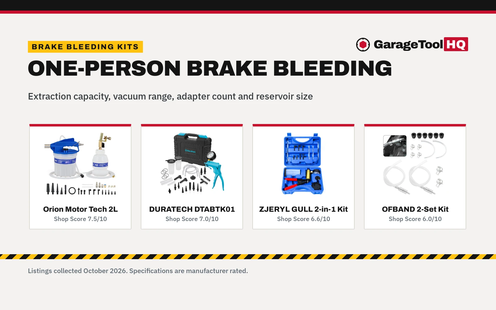 Best Brake Bleeding Kit: 4 Shop Kits Compared