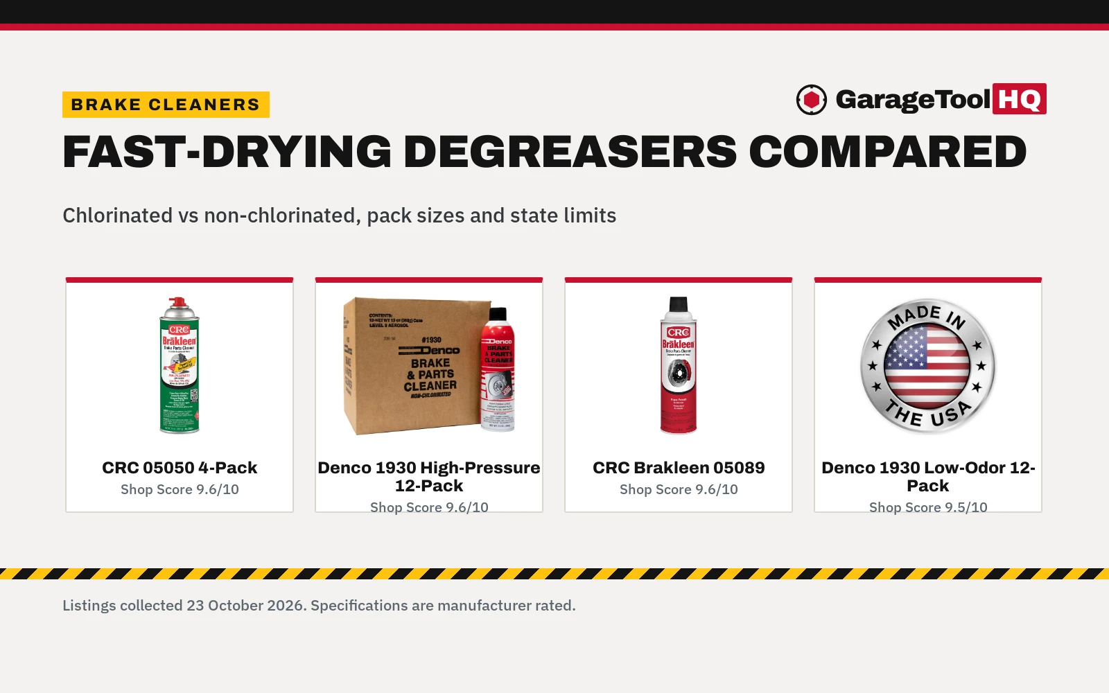 Best Brake Cleaner for Engine Cleaning (2026)