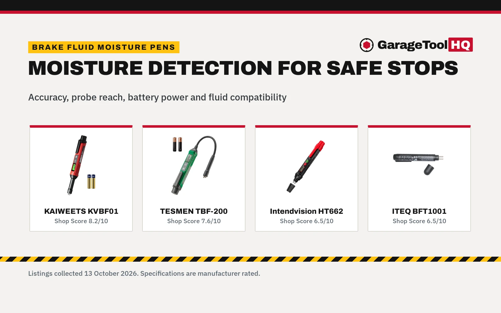 Best Brake Fluid Checker (2026): 5 Moisture Pens Compared