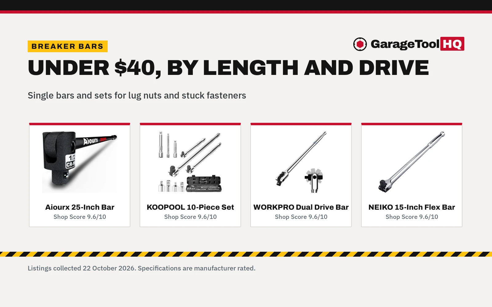 Best Breaker Bar for Lug Nuts Under $40 (2026): 5 Picks by Length and Drive