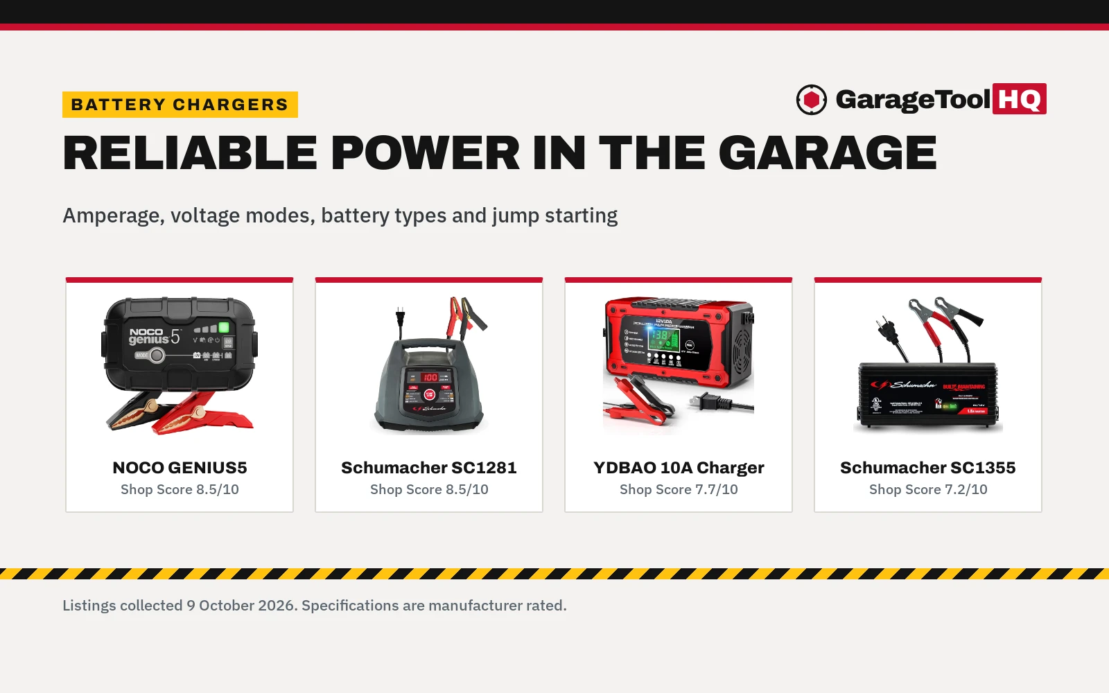 Best Car Battery Charger: 5 Top Chargers Compared (2026)