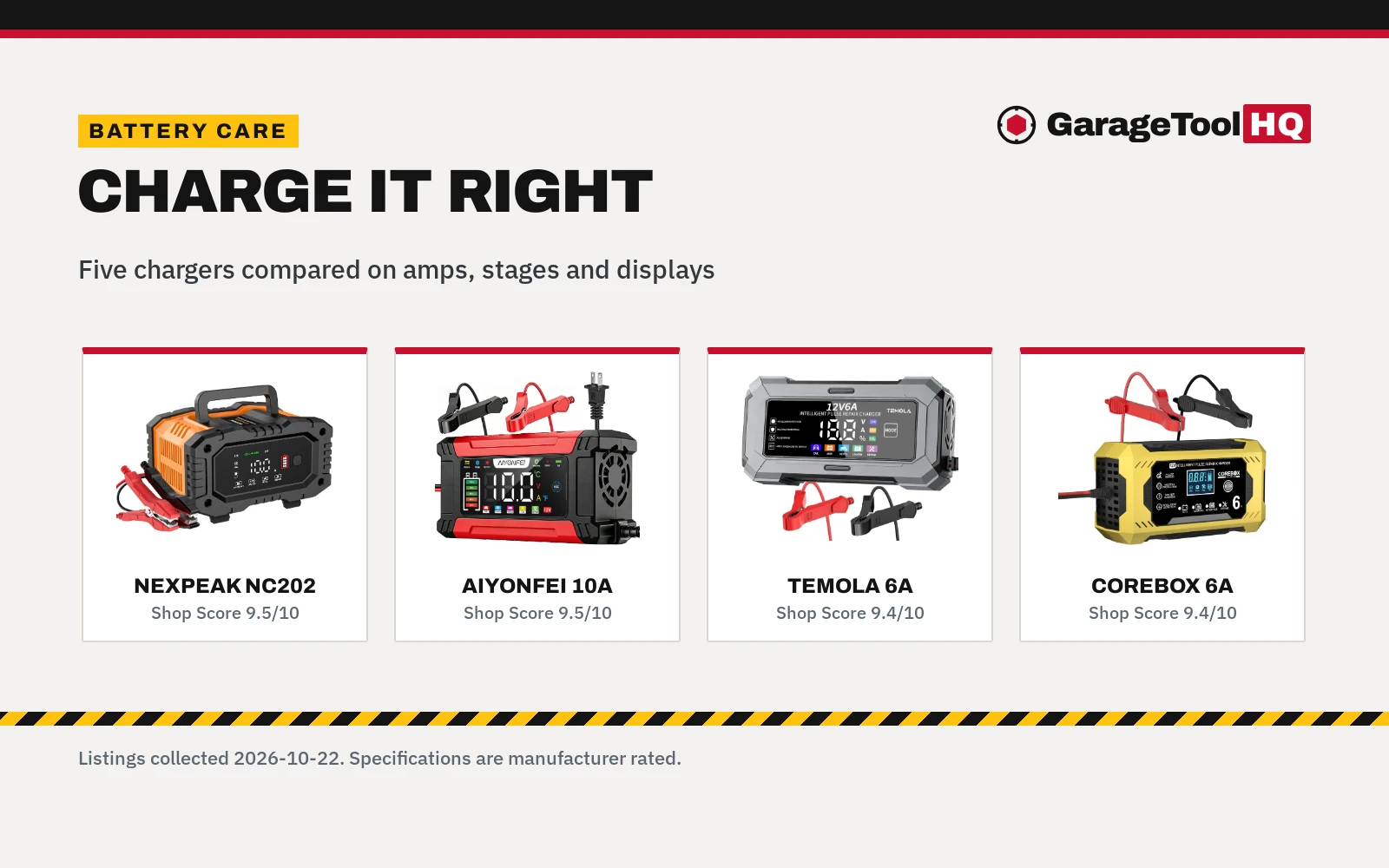 Best Car Battery Charger for Beginners (2026)