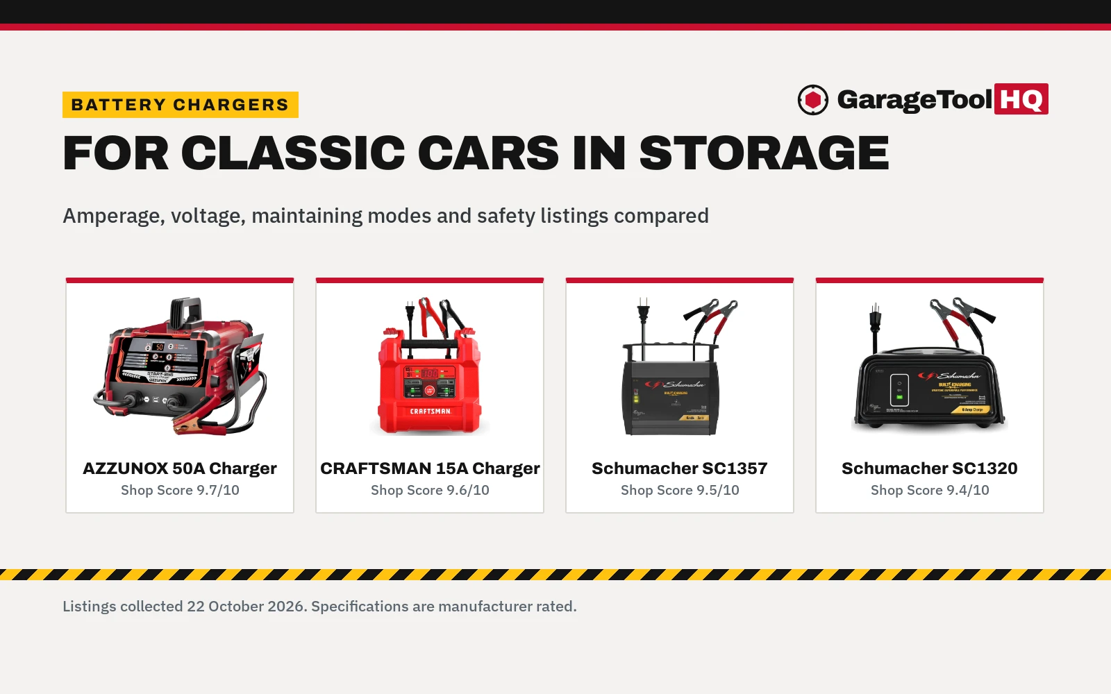 Best Car Battery Charger for Classic Cars (2026)