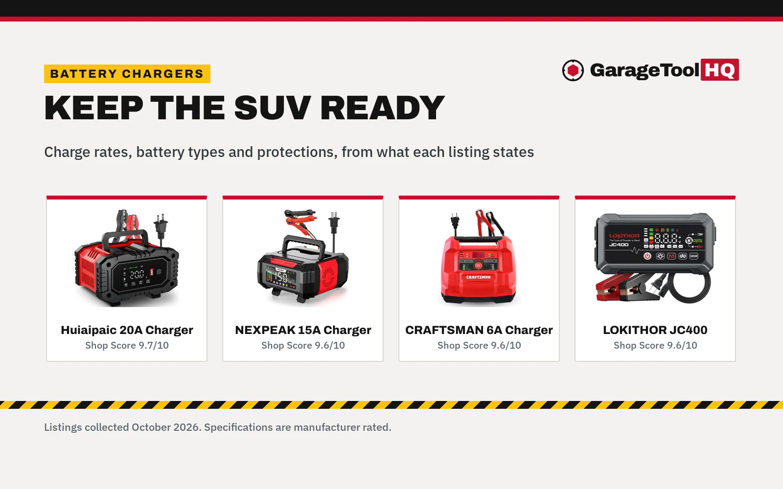 Best Car Battery Charger for SUV (2026): 5 Picks