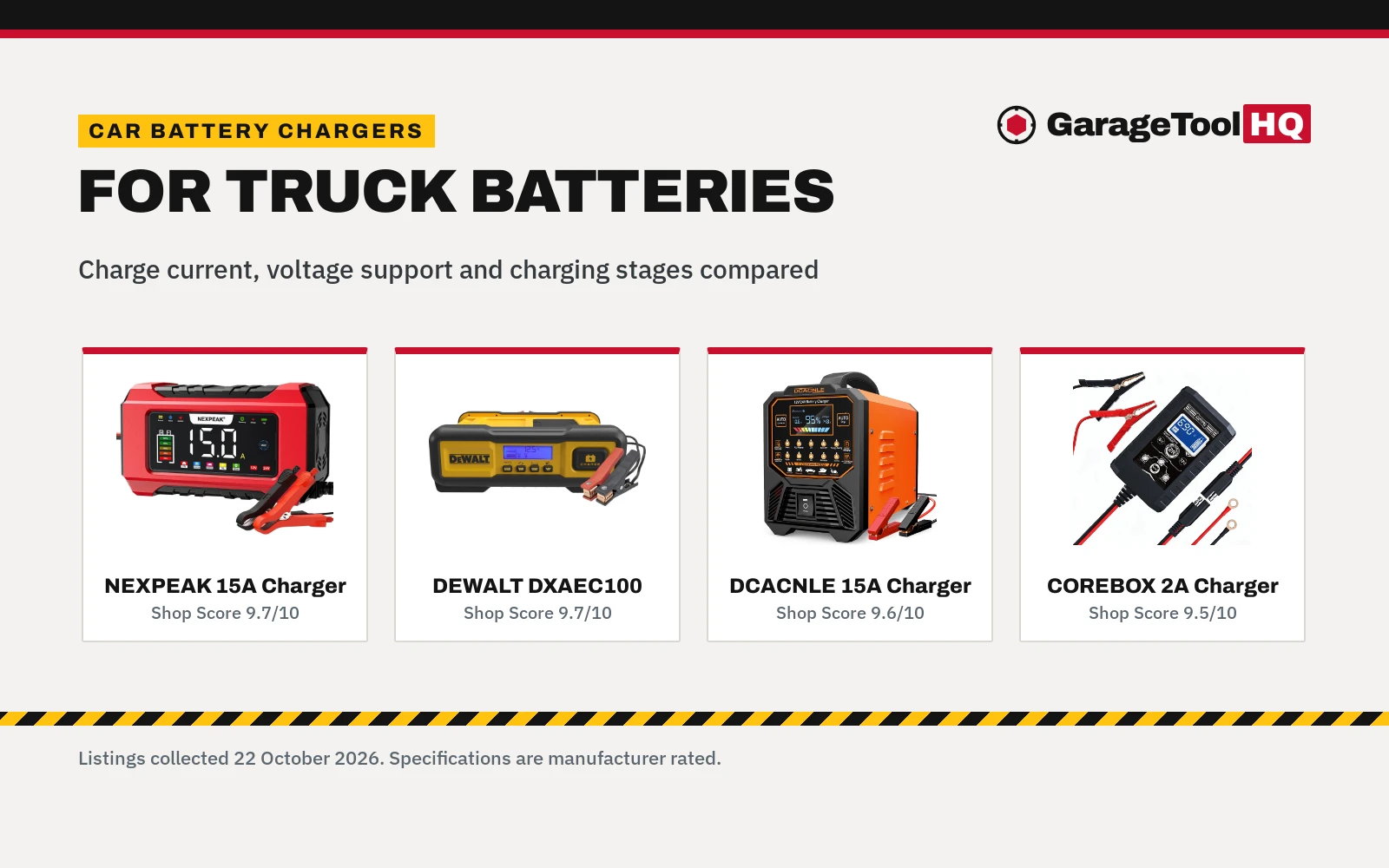 Best Car Battery Charger for Trucks (2026): 4 Picks Compared