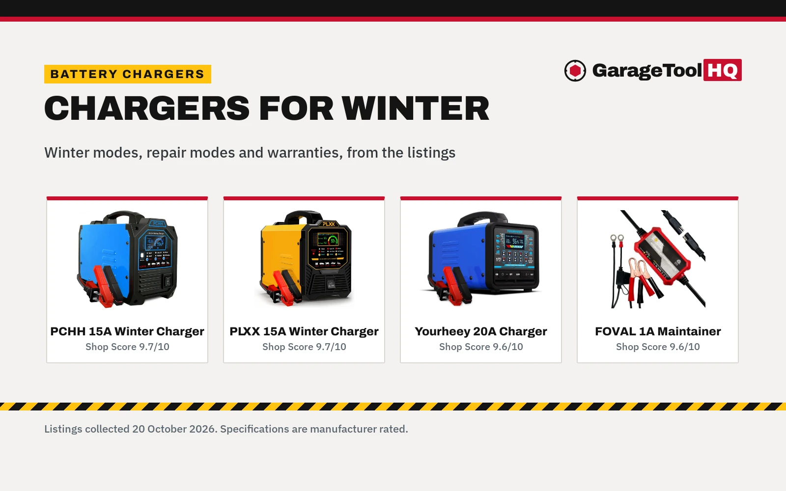 Best Car Battery Charger for Winter (2026): 5 Cold-Weather Picks
