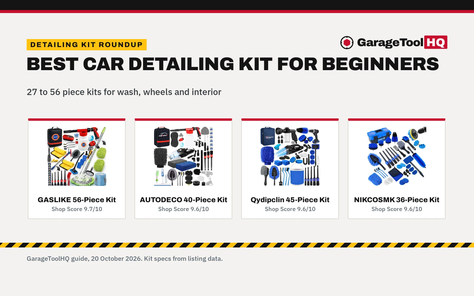 Best Car Detailing Kit for Beginners (2026): 5 Kits Compared