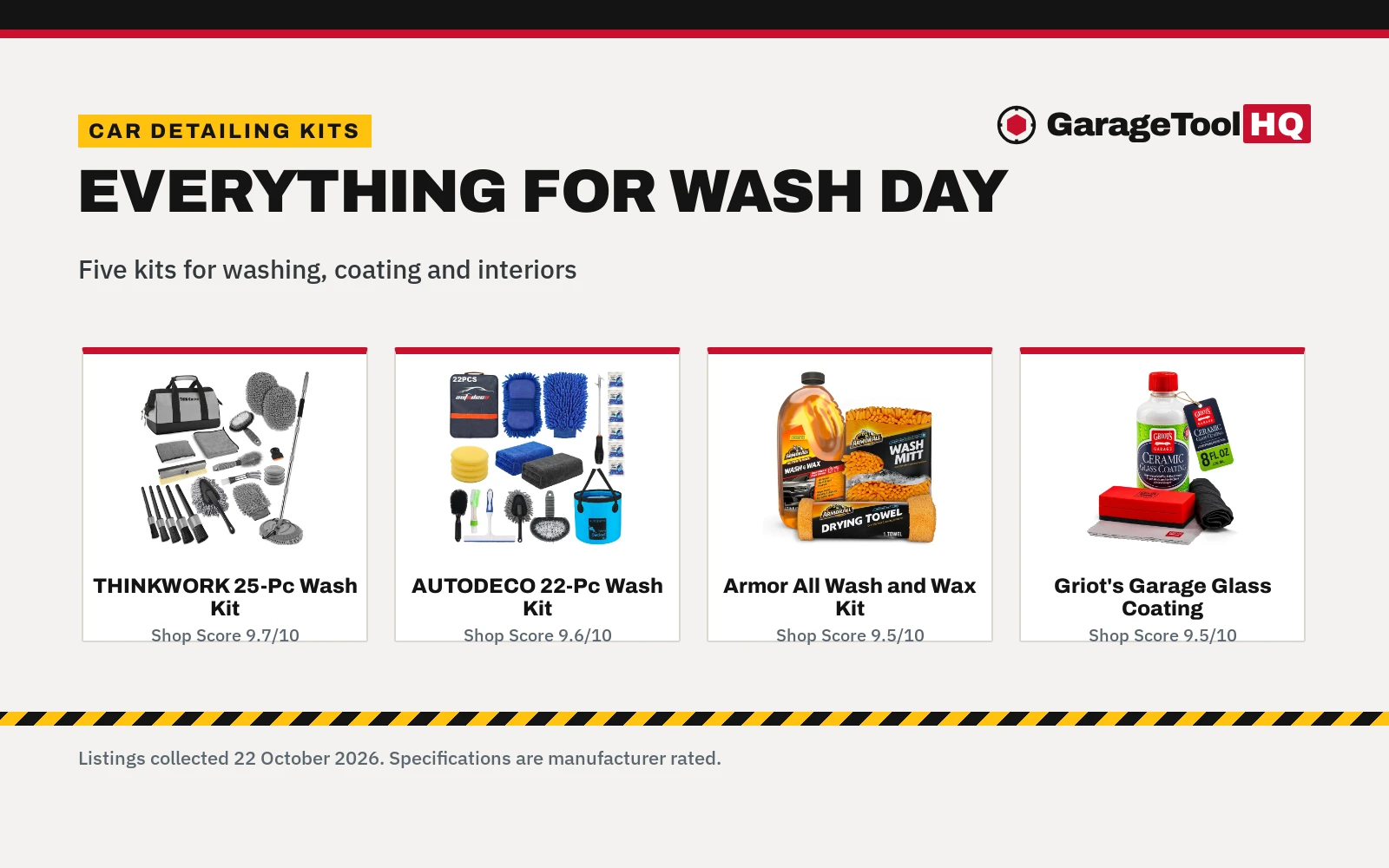 Best Car Detailing Kit for Home Garage (2026)