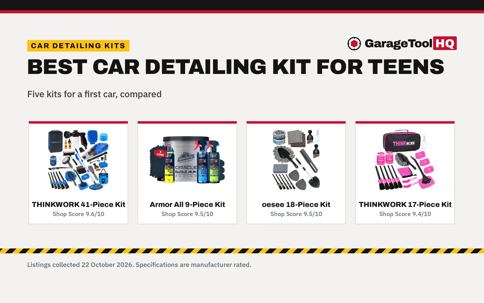 Best Car Detailing Kit for Teens (2026)