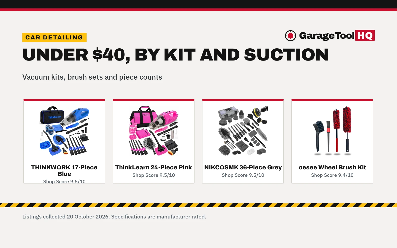 Best Car Detailing Kit Under $40 (2026): 5 Kits Compared