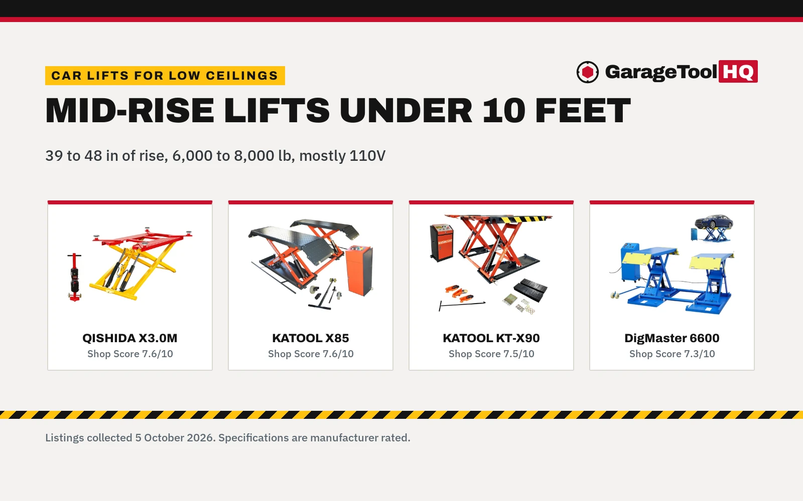 Best Car Lift for Low Ceiling: 6 Mid-Rise Lifts for Garages Under 10 Feet