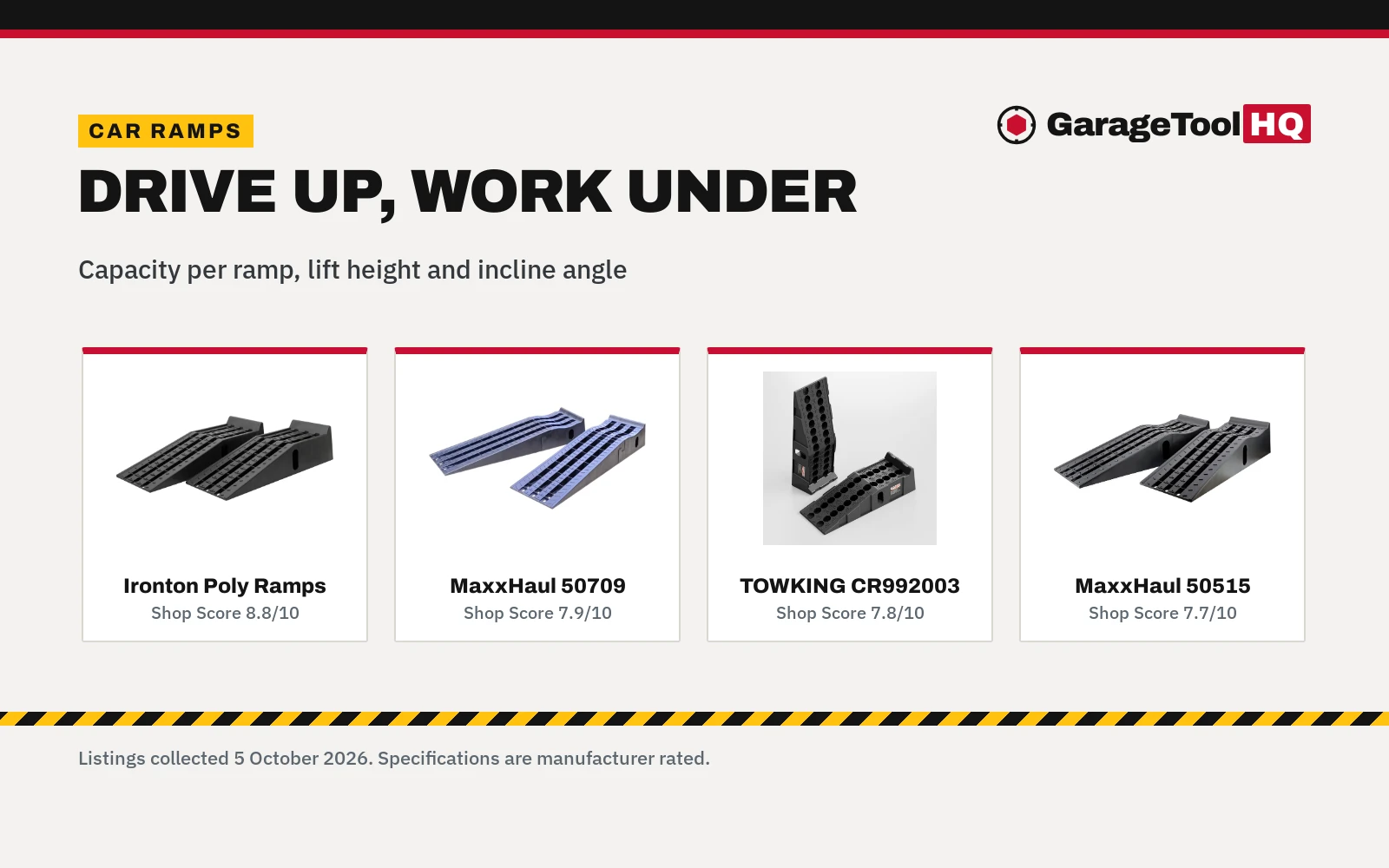 Best Car Ramps: 6 Pairs by Capacity, Lift Height and Incline