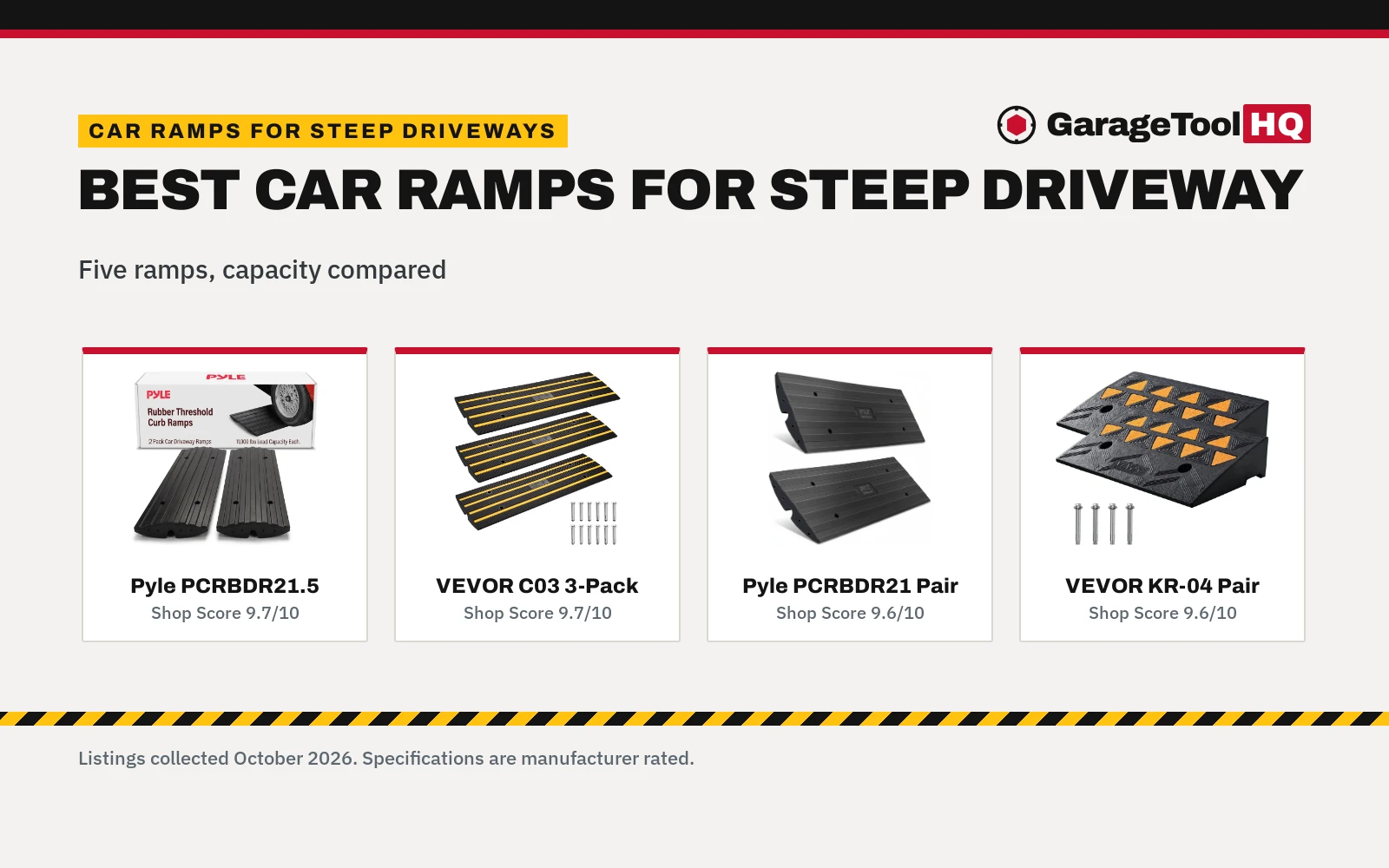 Best Car Ramps for Steep Driveway (2026): 5 Compared