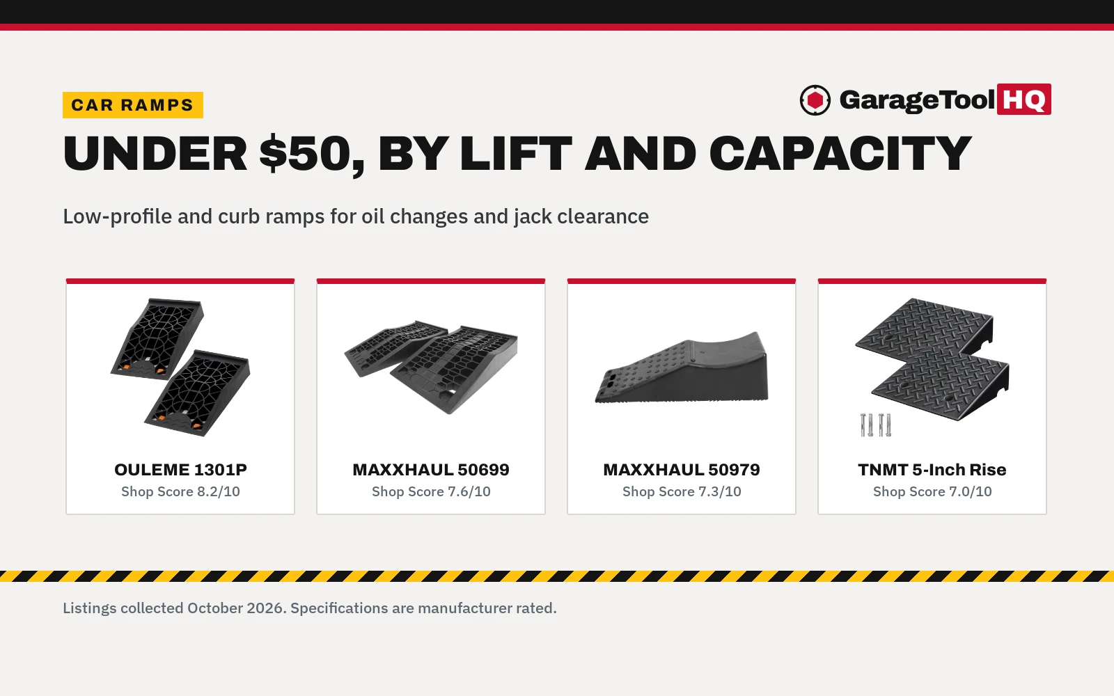 Best Car Ramps Under 50: 5 Picks Compared (2026)