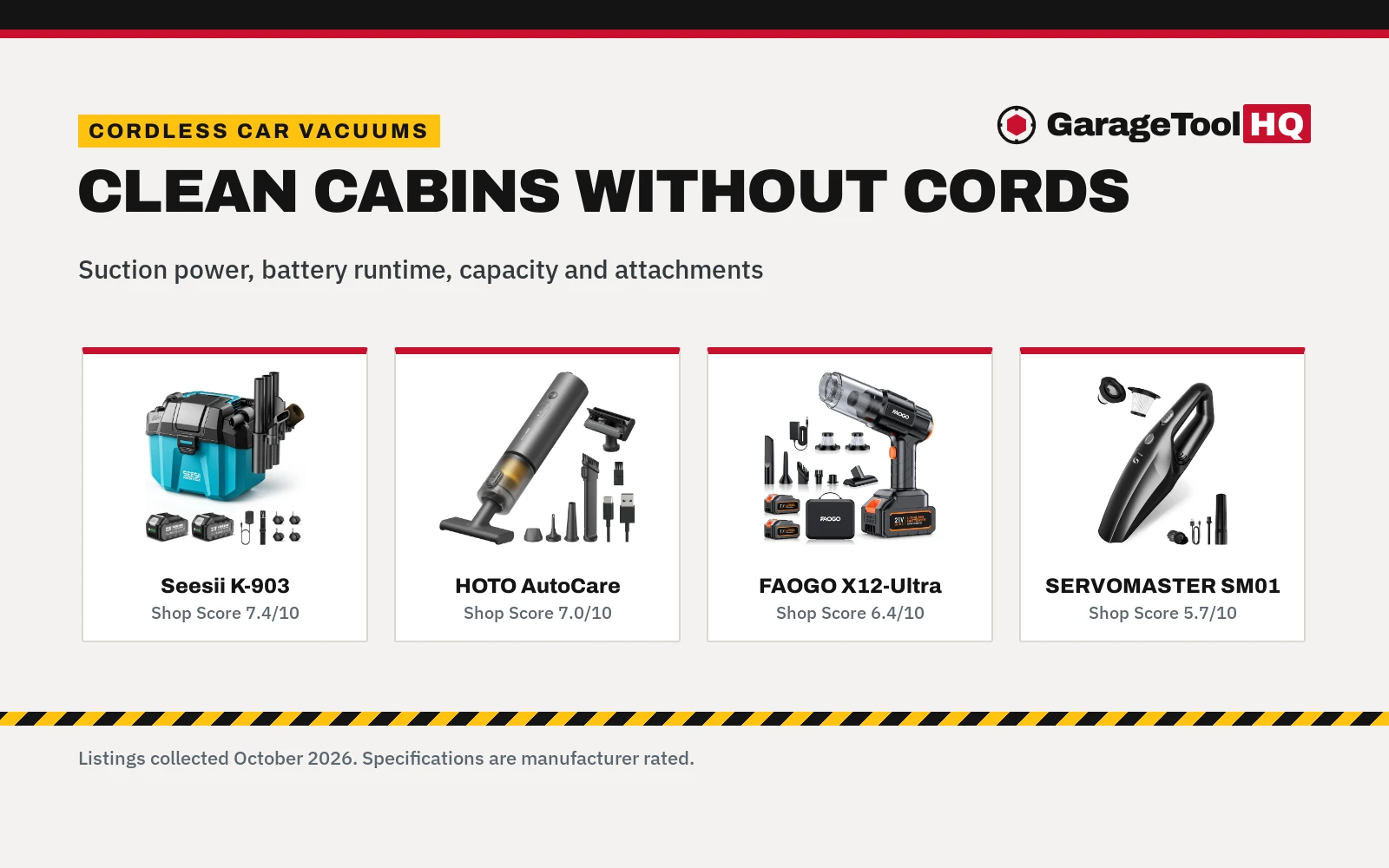 Best Car Vacuum Cordless: 4 Cordless Vacuums Compared (2026)