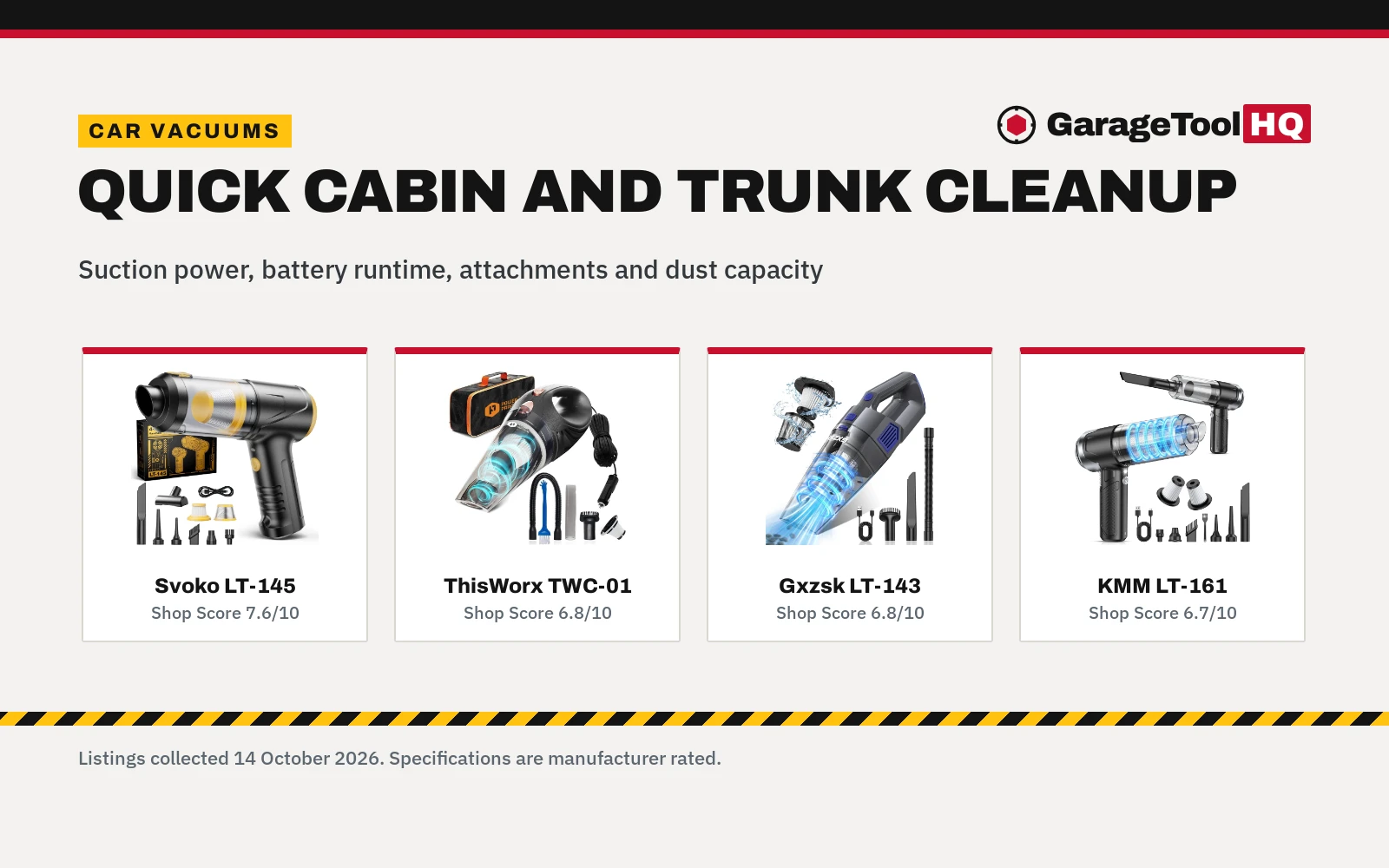 Best Car Vacuum Handheld (2026): 5 Hand Vacuums Compared