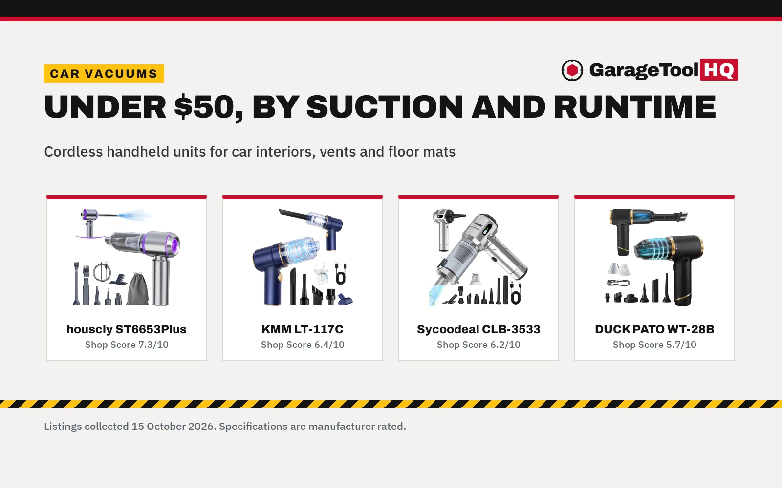 Best Car Vacuum Under 50 (2026): 5 Handheld Picks Compared