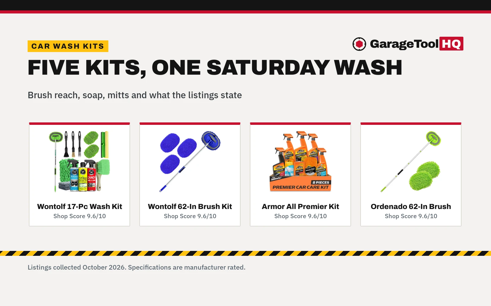 Best Car Wash Kit (2026): 5 Kits Compared