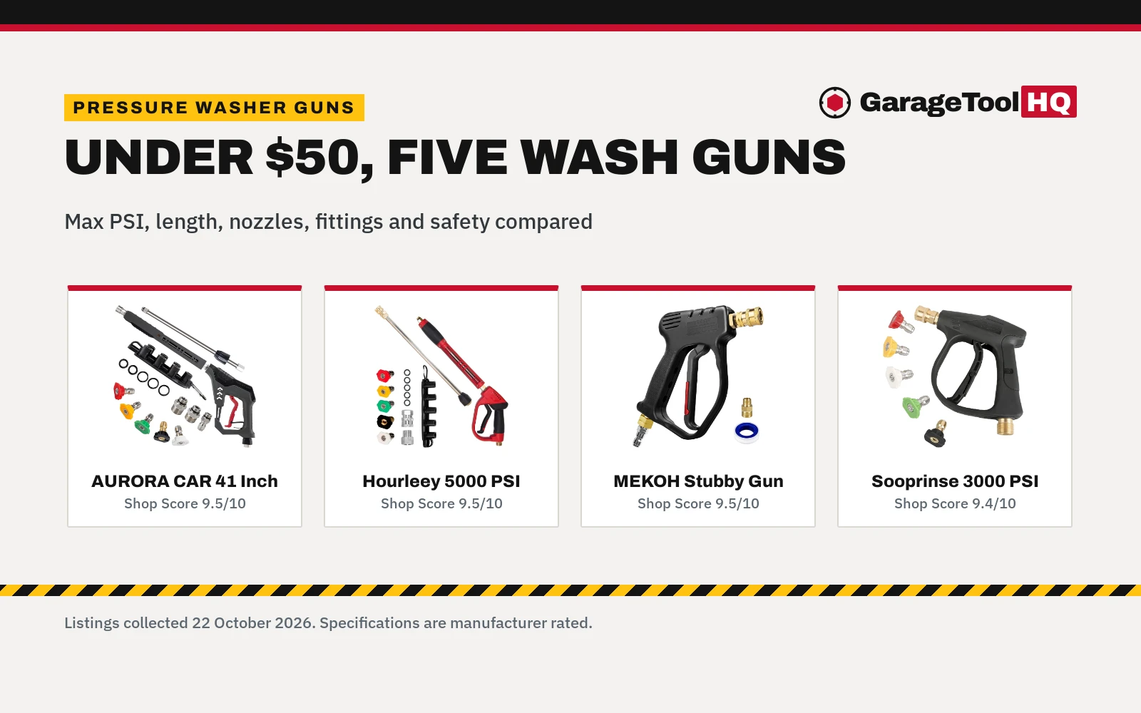 Best Car Wash Pressure Washer Gun Under $50 (2026): 5 Picks