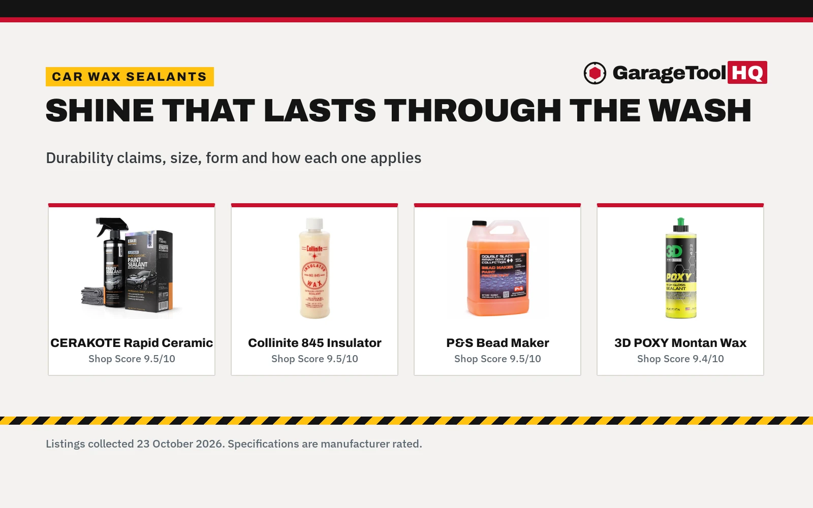 Best Car Wax Sealant (2026): 5 Sealants Compared