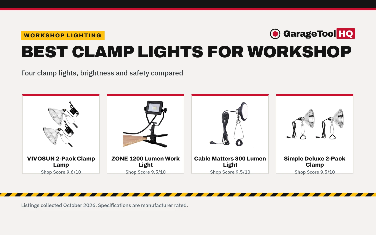 Best Clamp Lights for Workshop (2026): 4 Compared