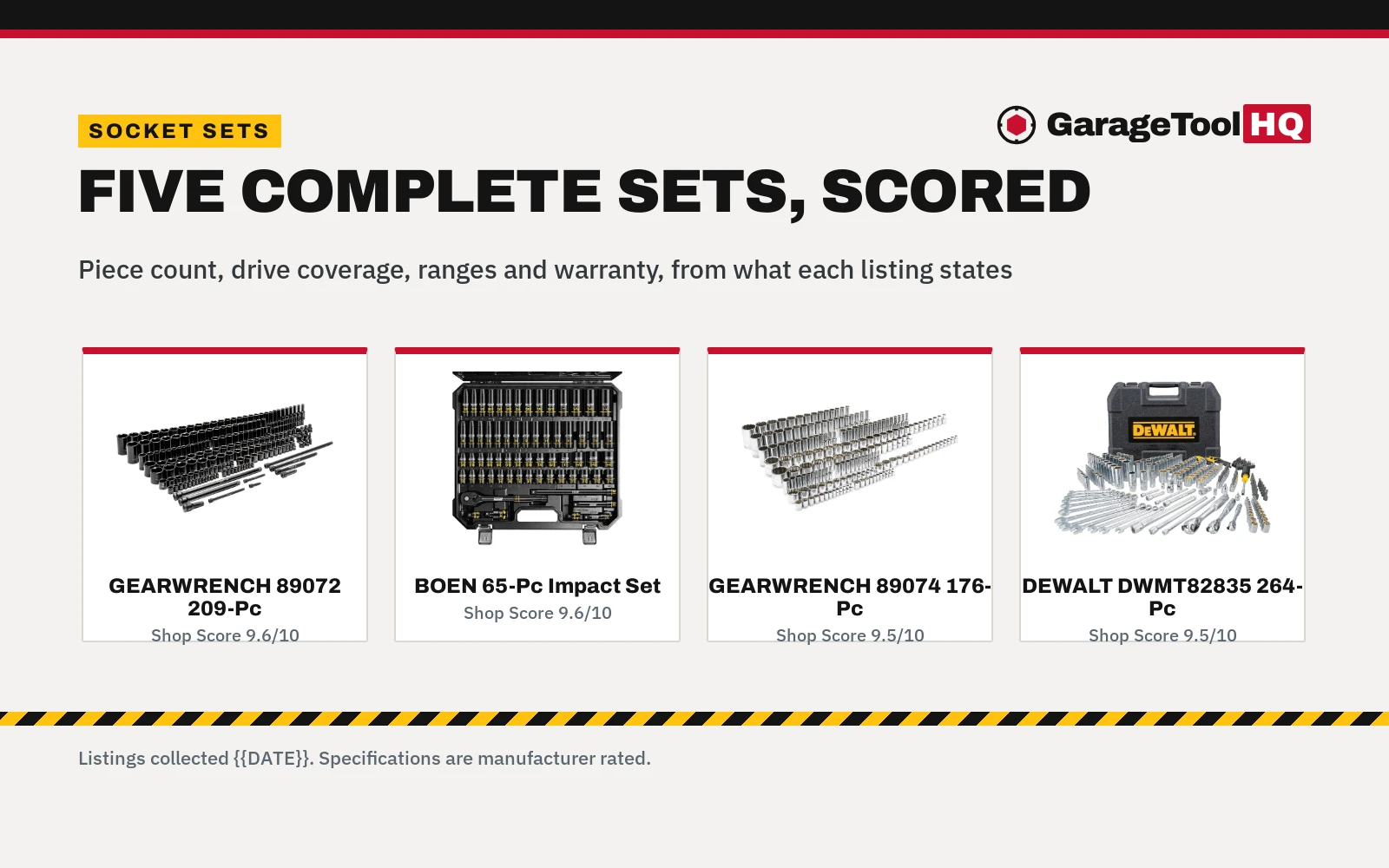 Best Complete Socket Set (2026): 5 Sets Compared