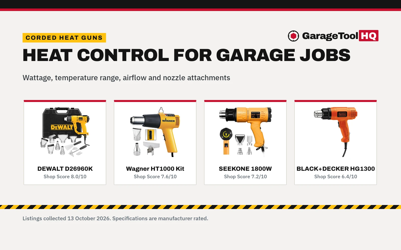 Best Corded Heat Gun (2026): 5 Heat Guns Compared