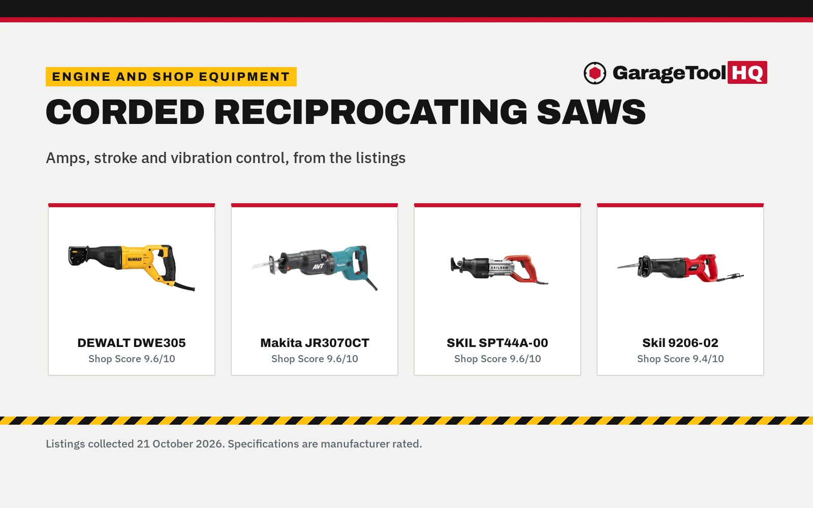 Best Corded Reciprocating Saw: 4 Picks (2026)
