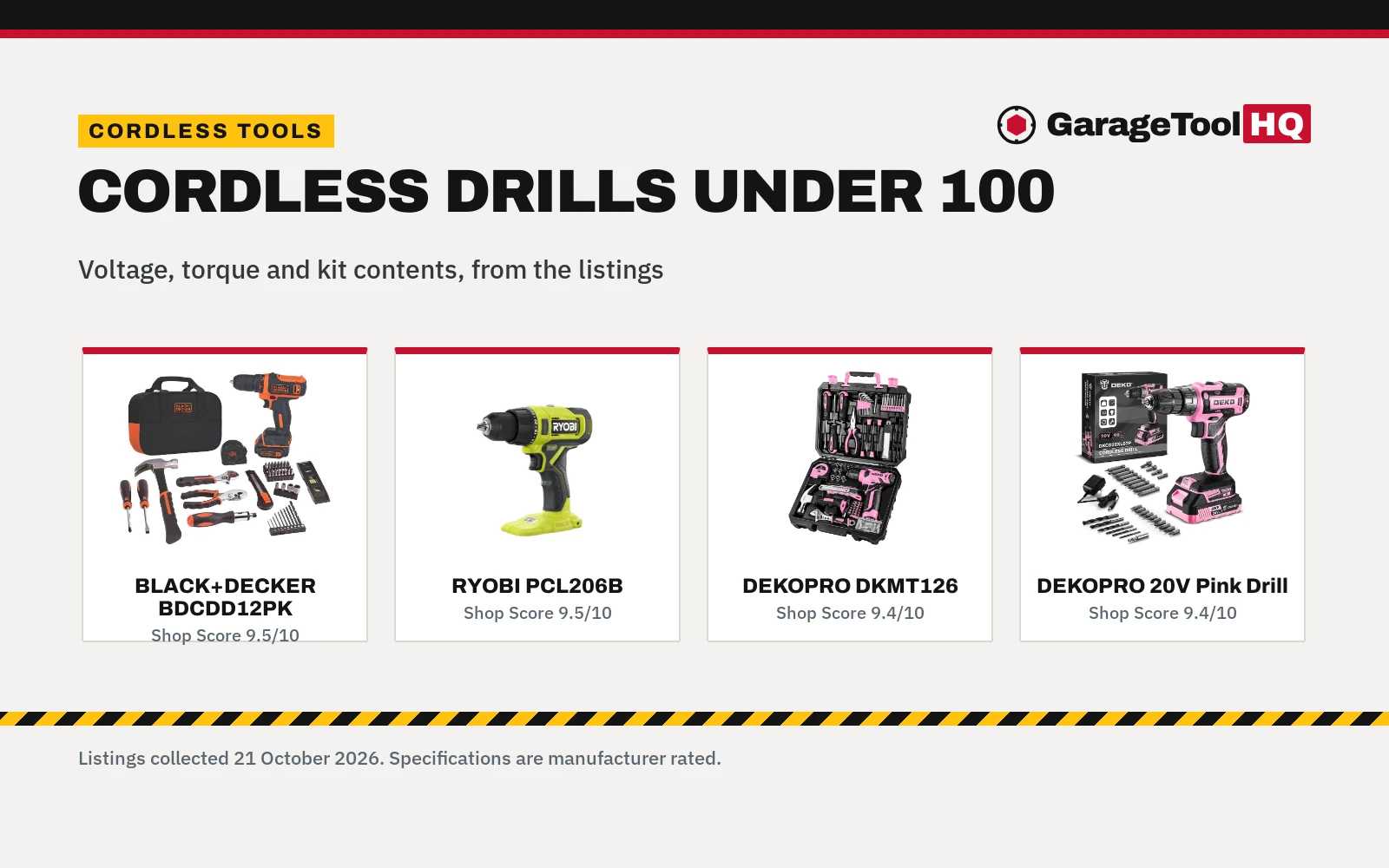Best Cordless Drill Under 100: 5 Picks (2026)