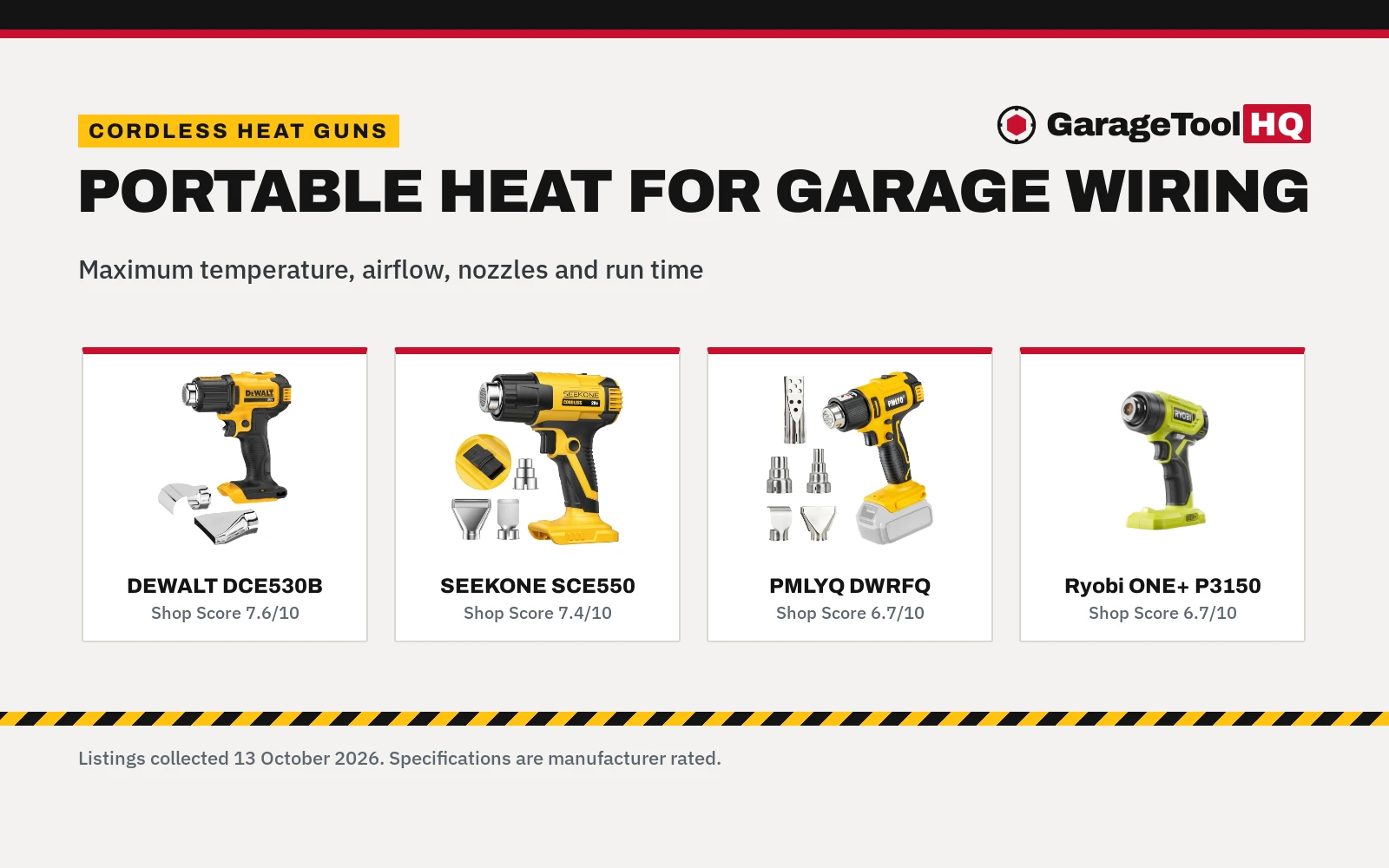 Best Cordless Heat Gun (2026): 4 Cordless Models Compared