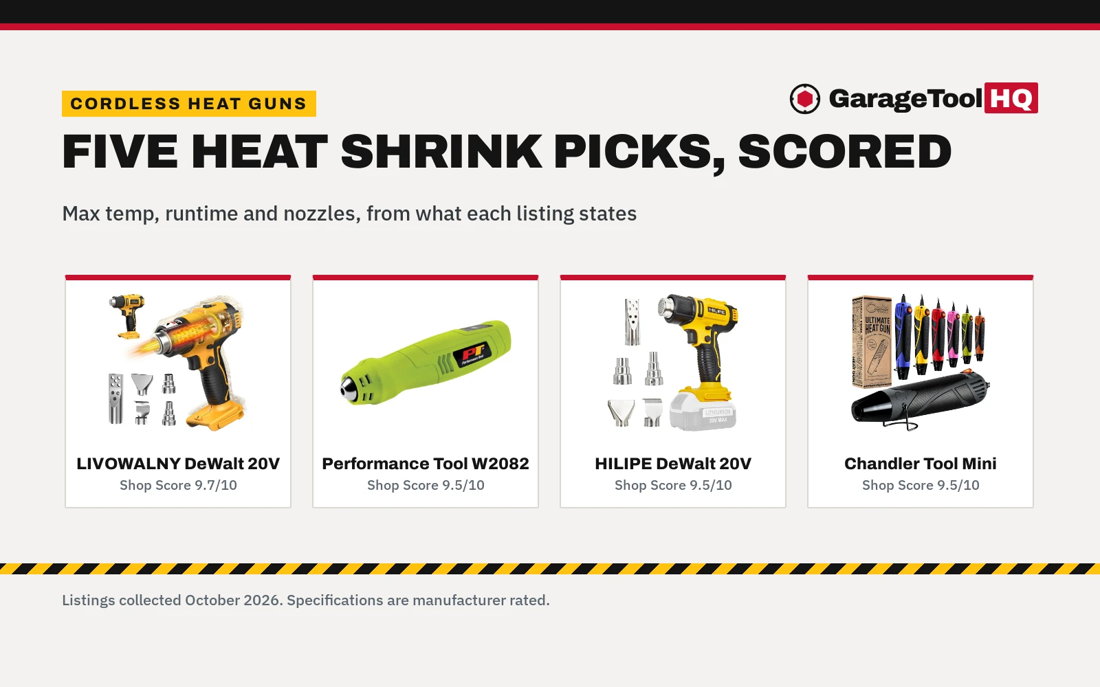 Best Cordless Heat Gun for Heat Shrink: 5 Picks for Tight Sleeves