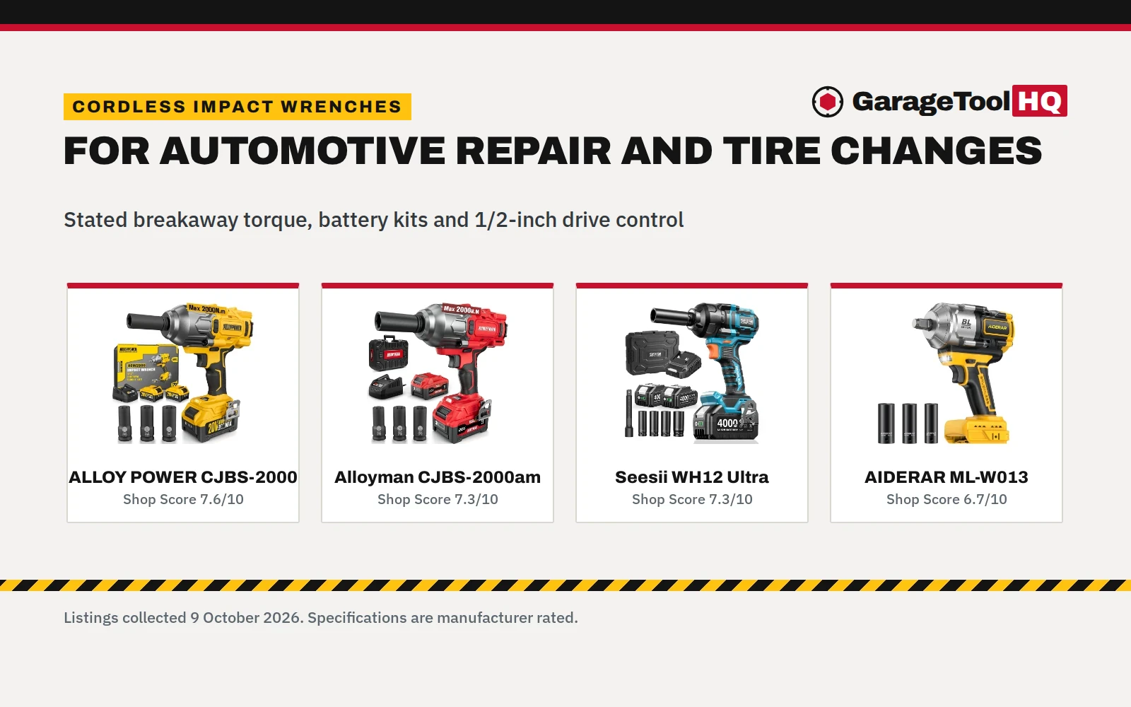 Best Cordless Impact Wrench for Automotive: 5 Wrenches Compared (2026)