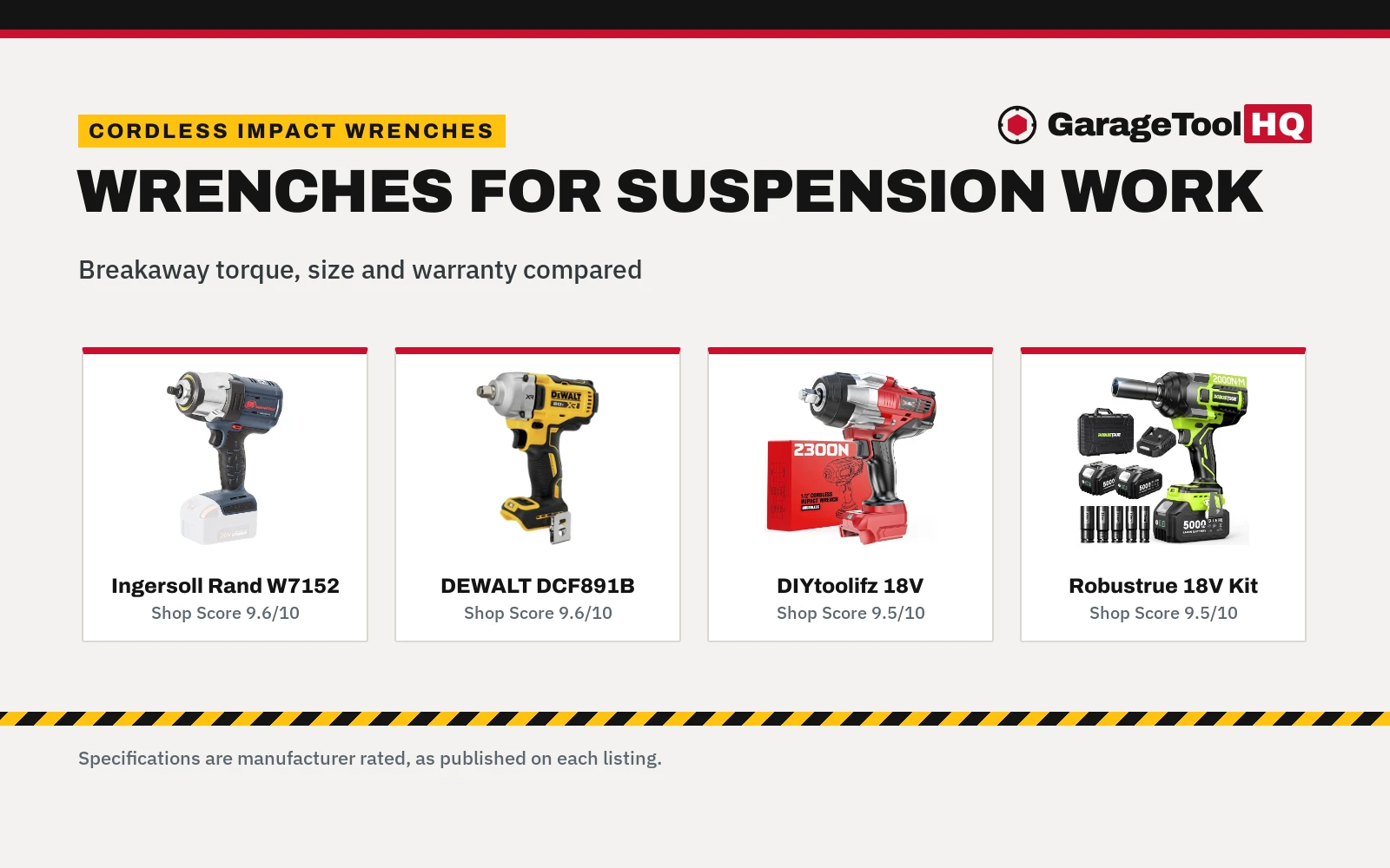 Best Cordless Impact Wrench for Suspension Work (2026): 5 Compared
