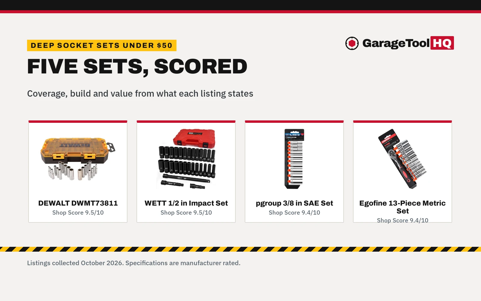 Best Deep Socket Set Under $50 (2026)